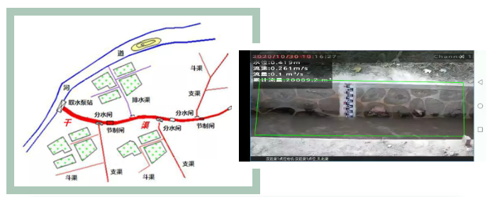 智慧灌區 智慧灌區